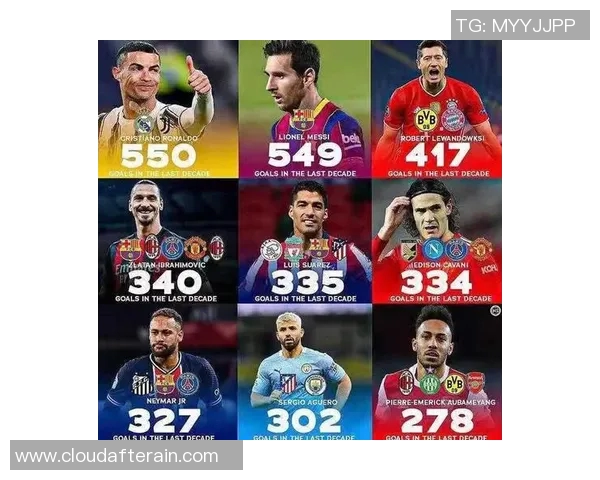 全球足球明星偶像排行榜揭晓谁是球迷心中的最佳球员