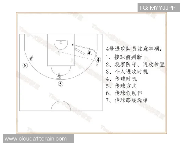 深入分析西安篮球队的进攻战术与策略特点 深入分析西安篮球队的进攻战术与策略特点